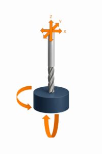 5-axis explain