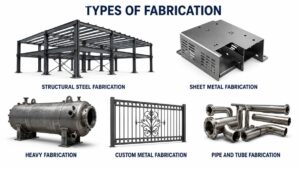 Types of metal fabrication — structural steel fabrication in an industrial workshop