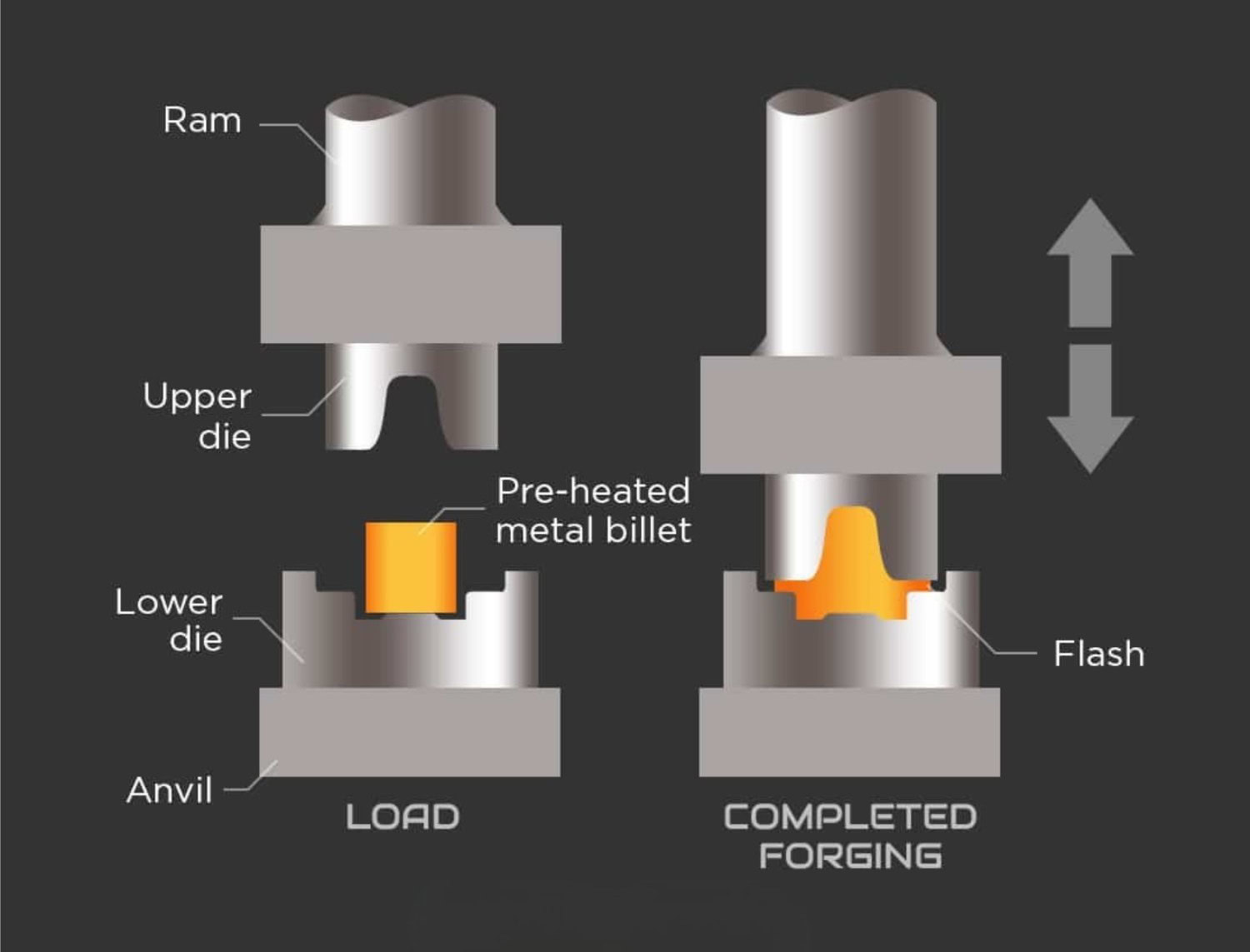 industrial die forging process explained by Sharma Technocast for high strength metal parts India